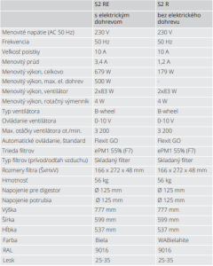 Vetracia rekuperačná jednotka Flexit Nordic S2